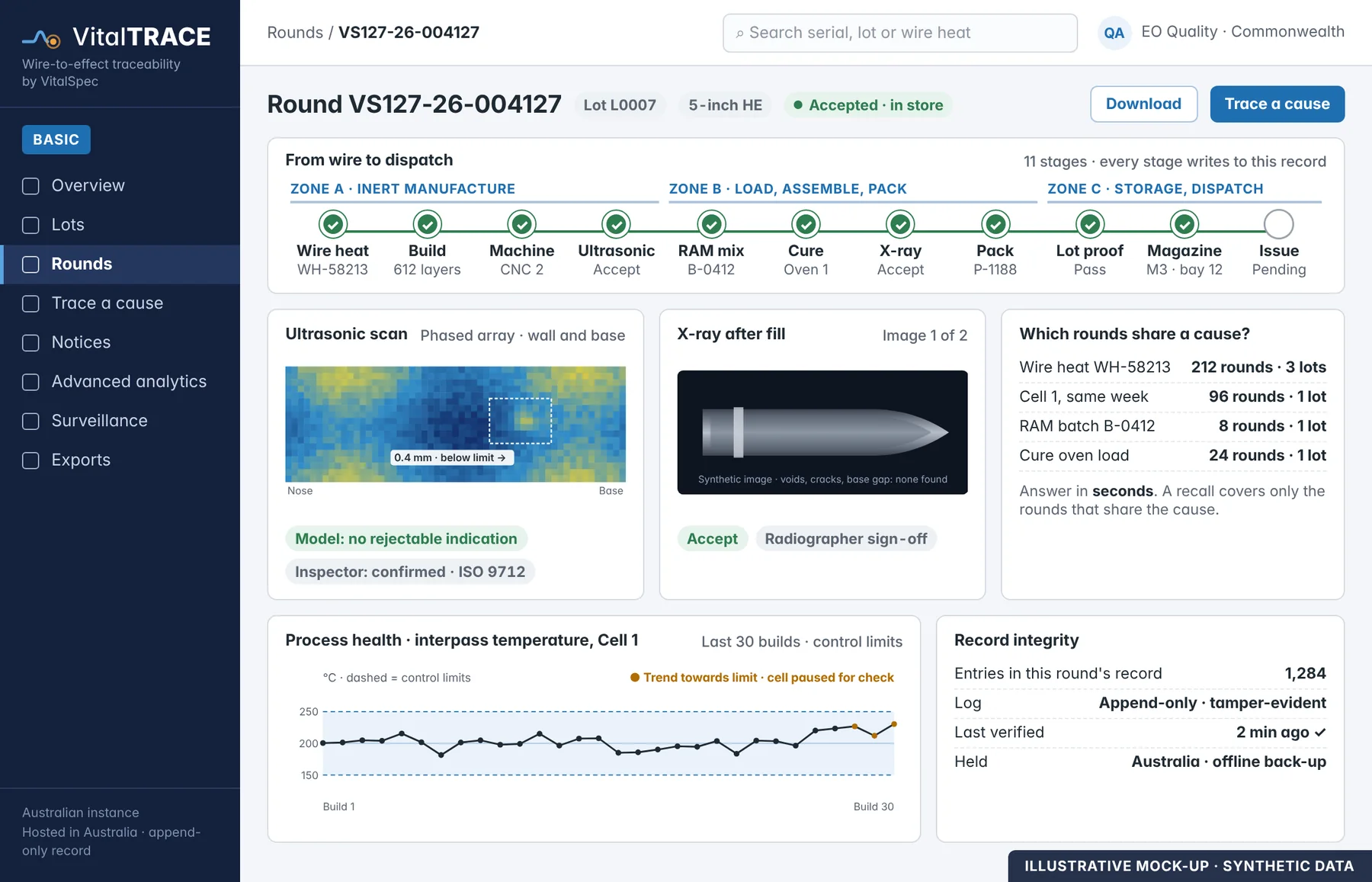 VitalTRACE round record on the platform - illustrative mock-up with synthetic data: wire-to-dispatch stage timeline, ultrasonic scan, X-ray, shared-cause table and record integrity