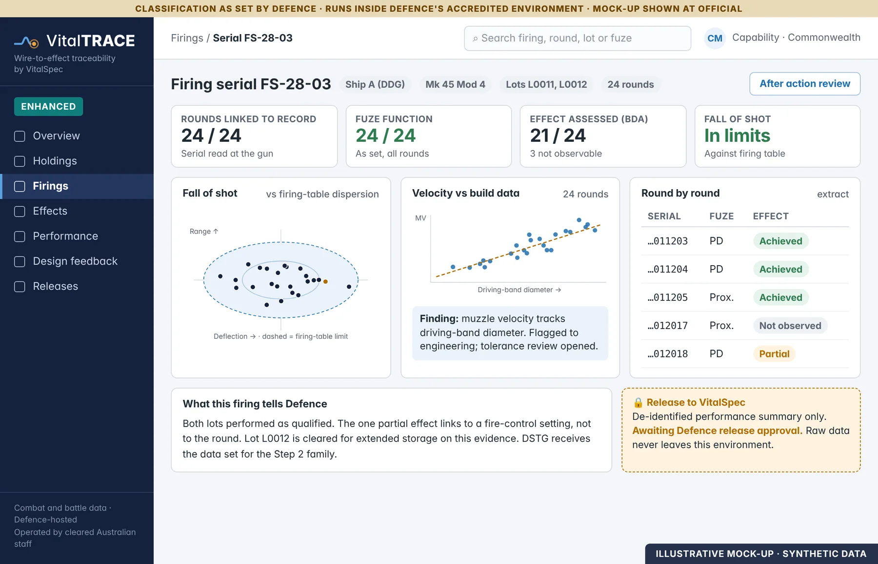 VitalTRACE enhanced combat data view - illustrative mock-up with synthetic data