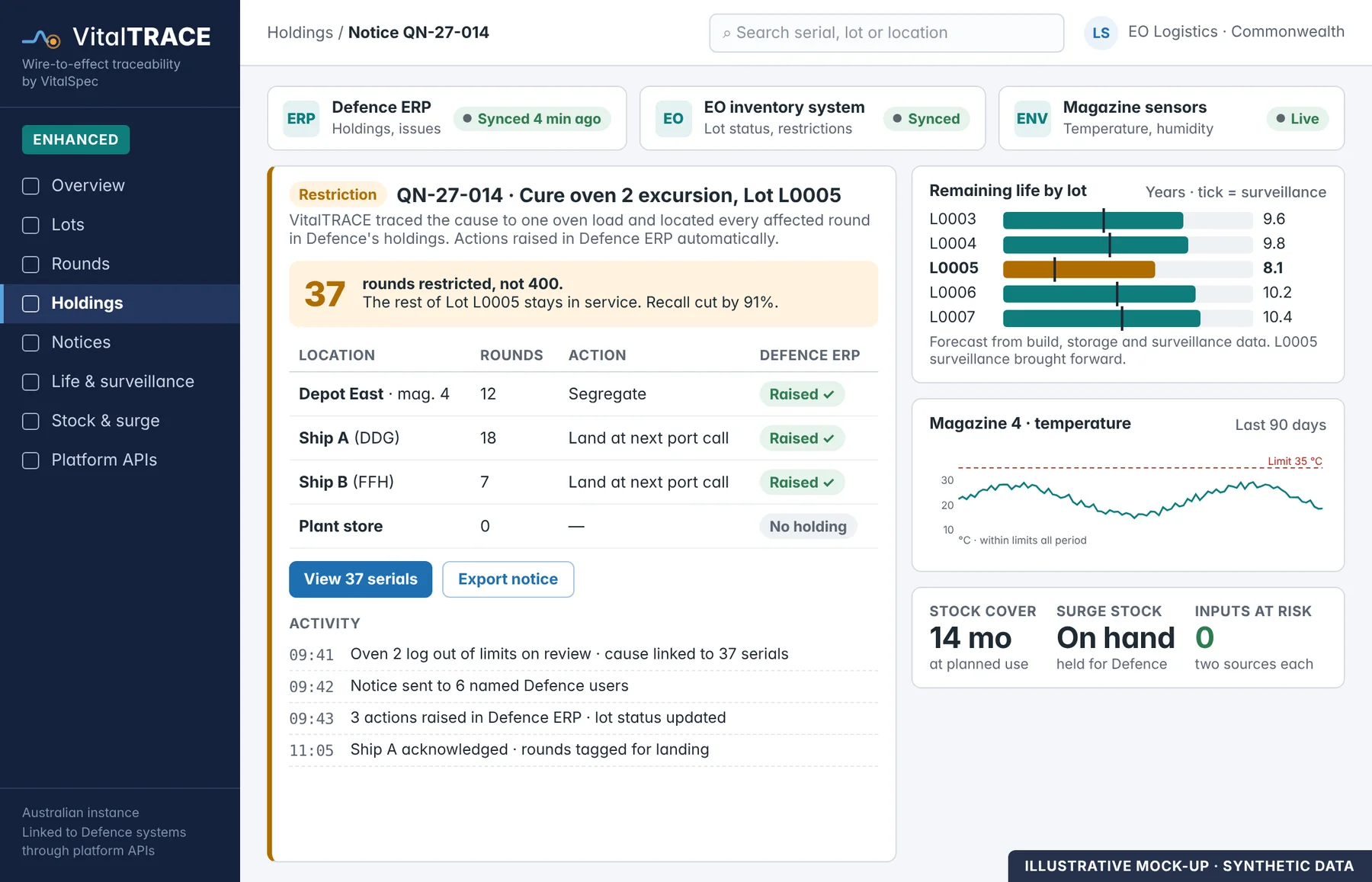 VitalTRACE enhanced supply chain view - illustrative mock-up with synthetic data