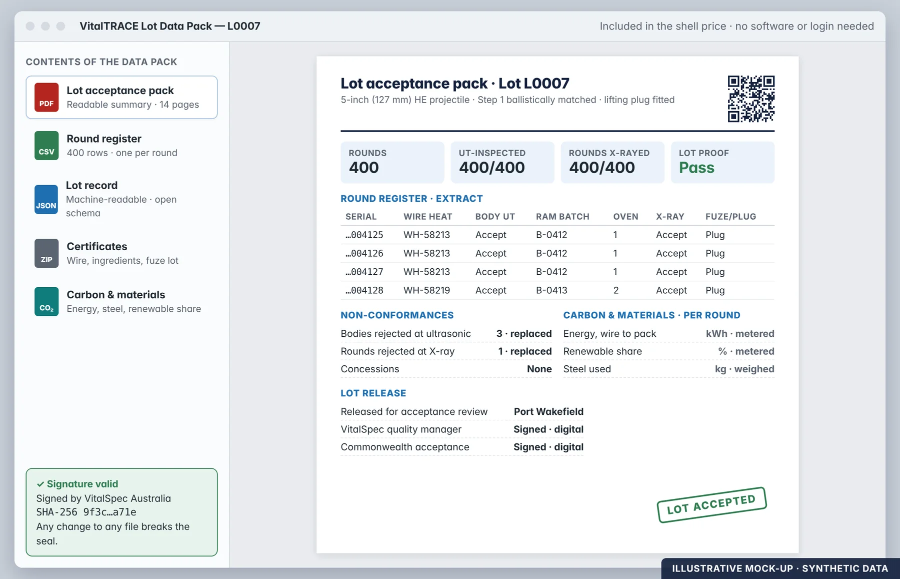 VitalTRACE lot data pack - illustrative mock-up with synthetic data